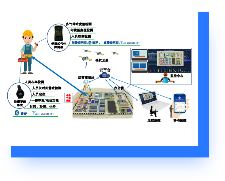 GDS系统兼容性及开放性